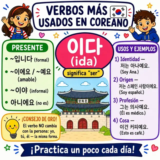 Mapa mental: verbo 이다 (SER)