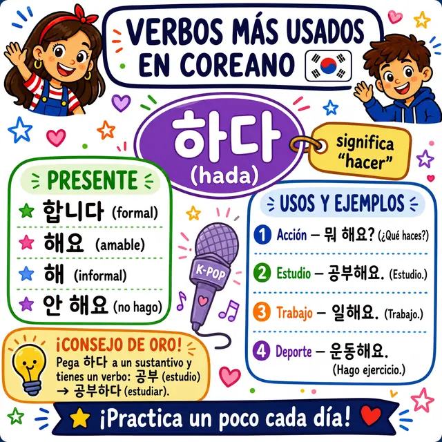Mapa mental: verbo 하다 (HACER)